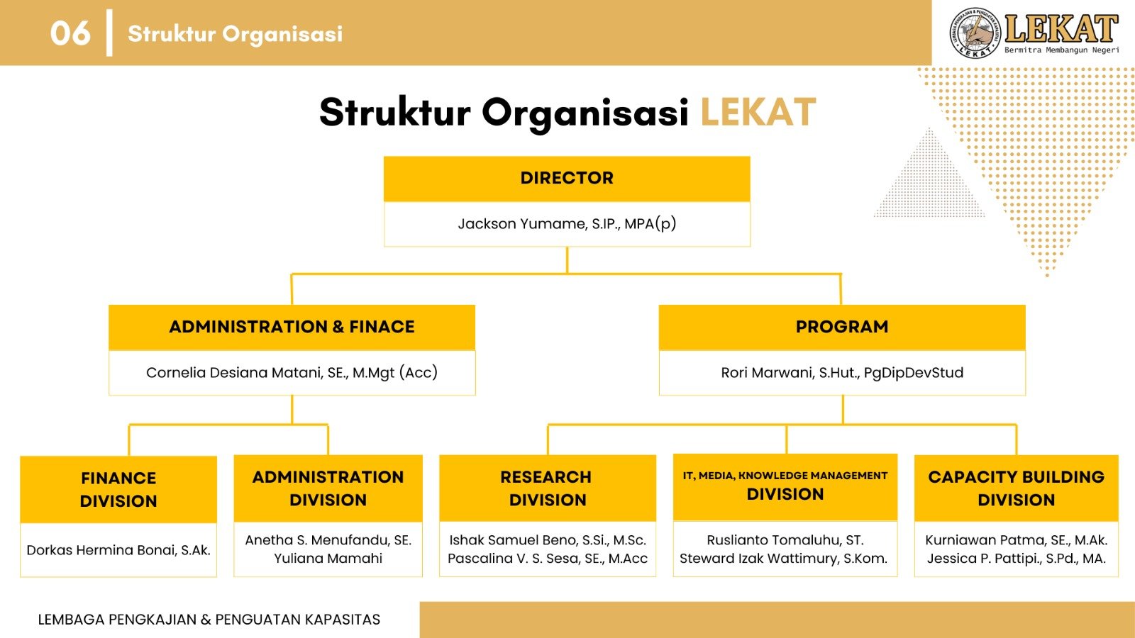 Struktur_Organisasi