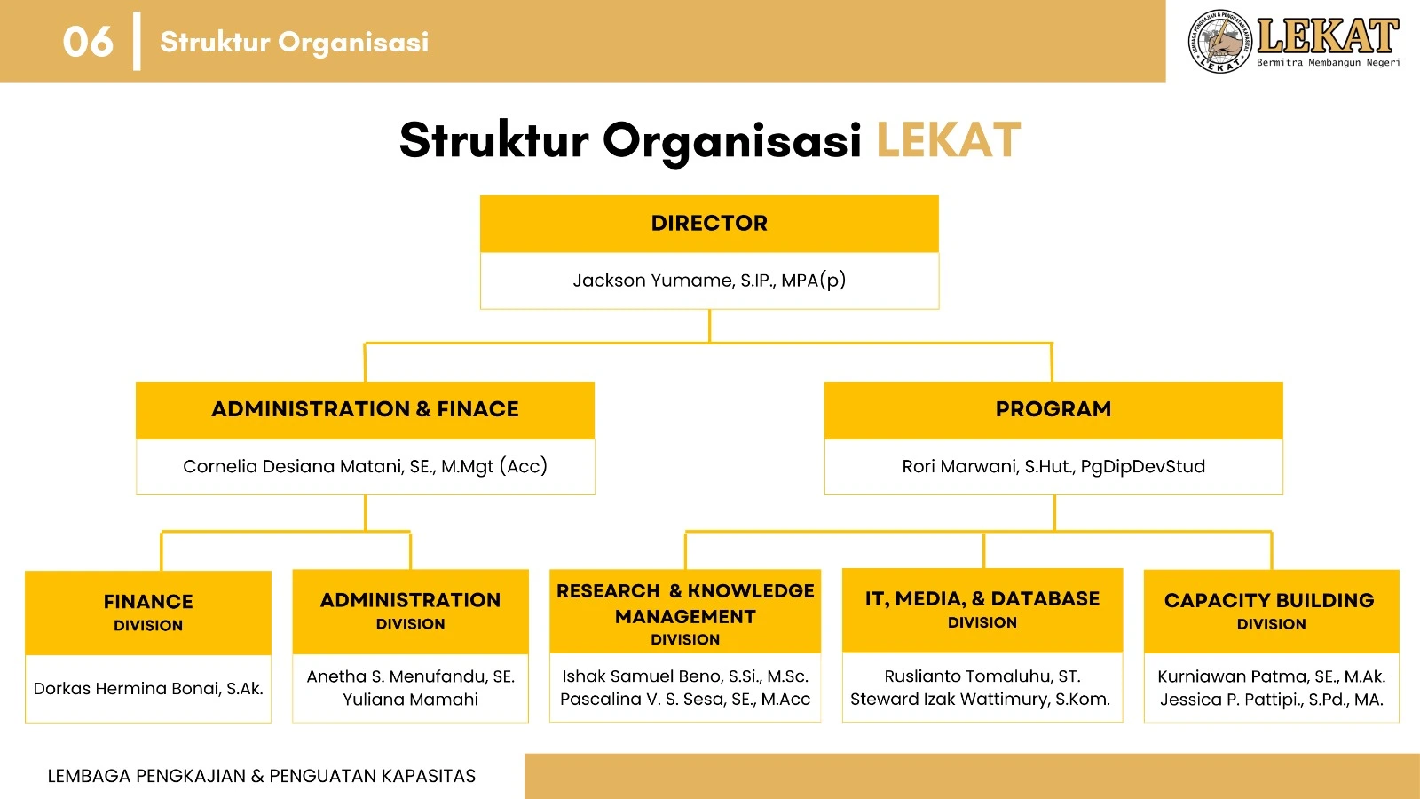 Struktur_Organisasi
