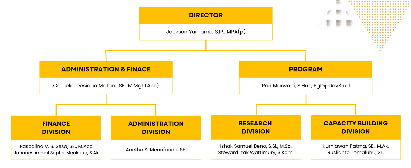 Struktur-Pengurus-LEKAT